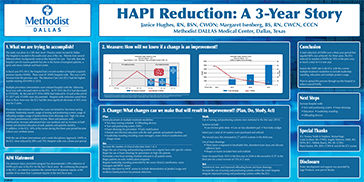 HAPI Reduction: A 3-Year Story